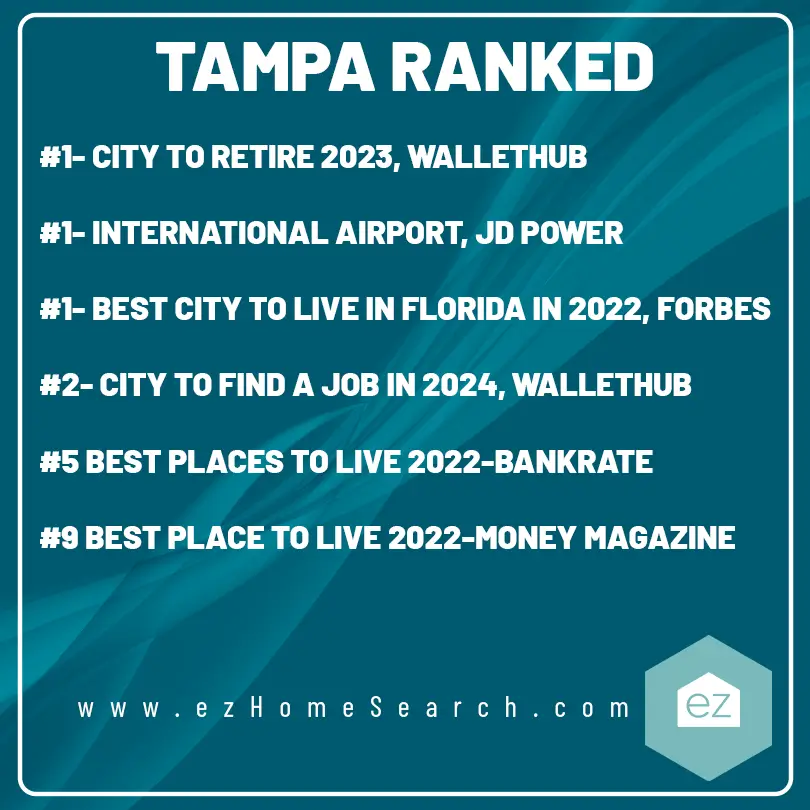 lists of where Tampa ranks
