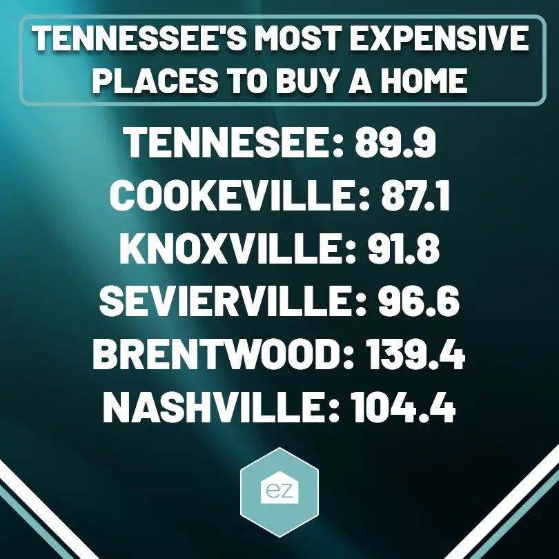 Cost of Living in Tennessee's most expensive places to buy a home