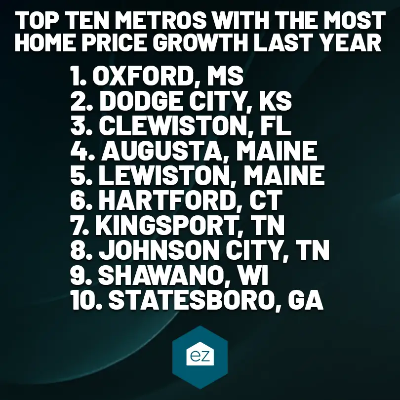 top ten metros with the most home price growth last year