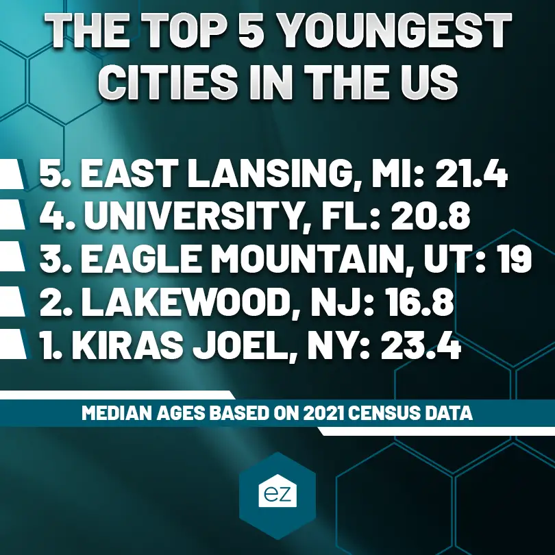list of top 5 youngest cities in the US