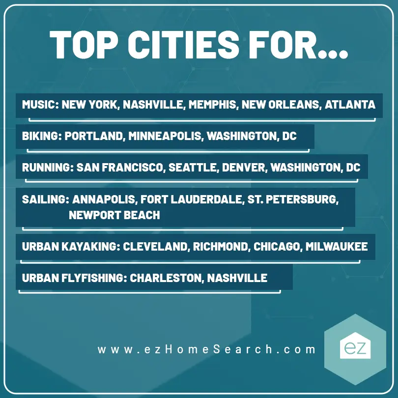 top city lists for different activities