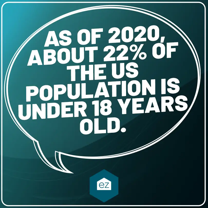 fun facts about 22% of US population is under 18 years old