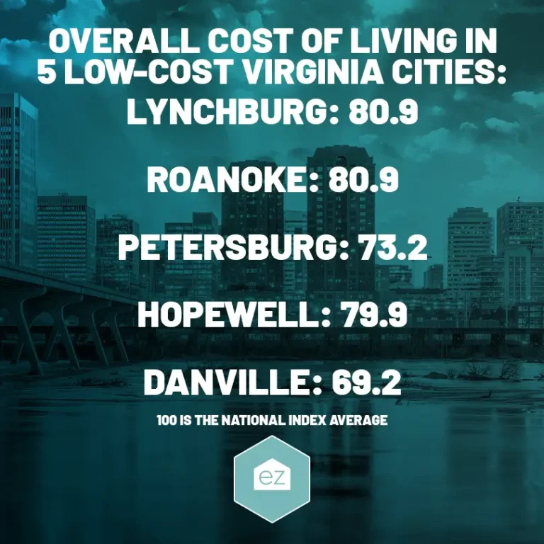 Virginia Cities with low cost of living