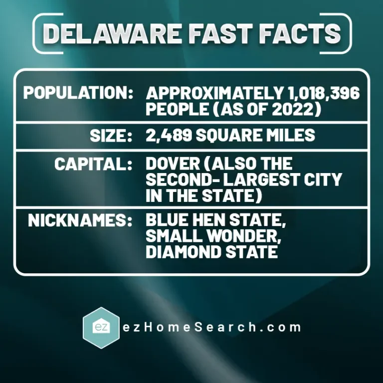 Delaware fast facts
