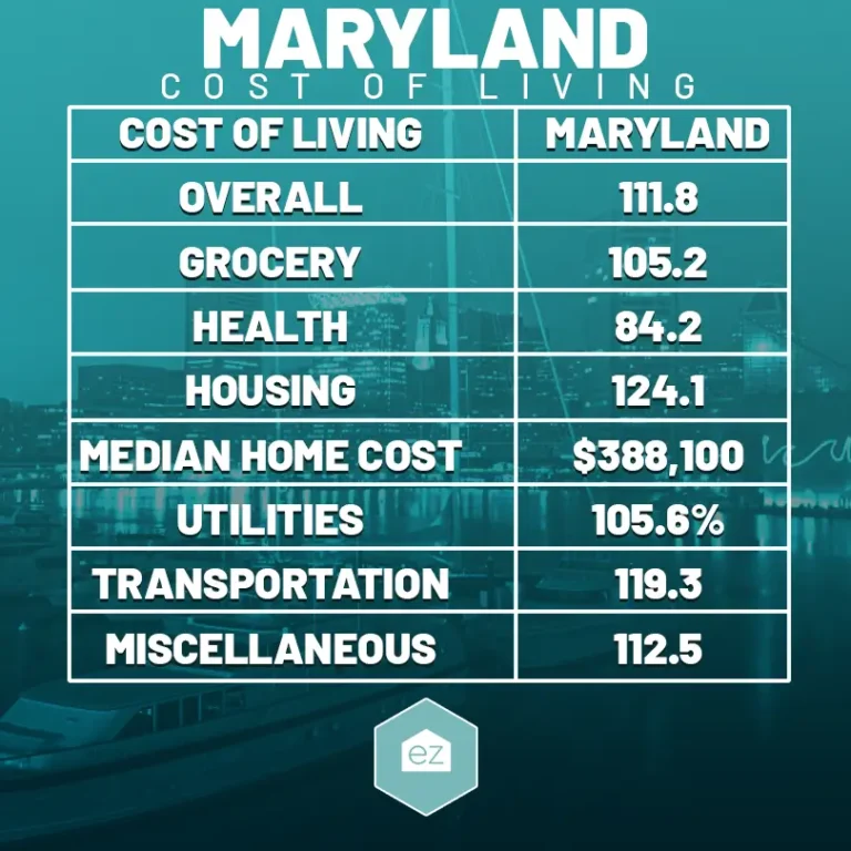 Maryland cost of living chart