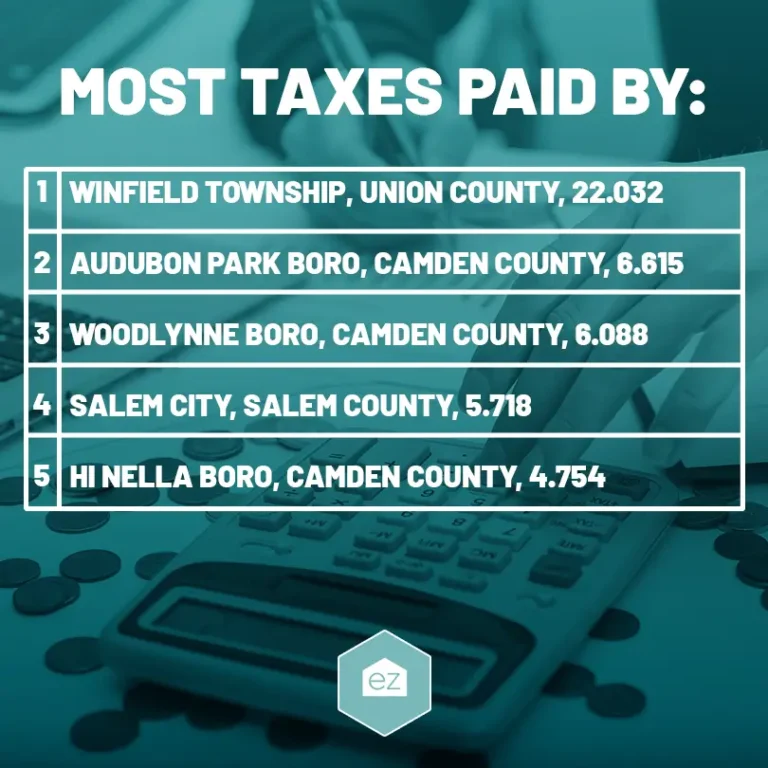 Most taxes paid by county organized in a list