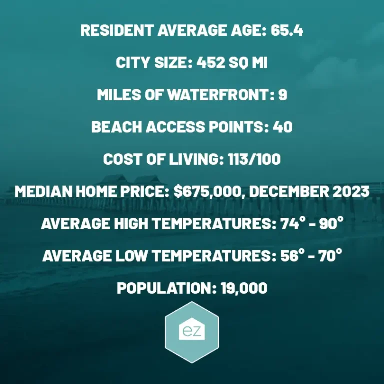 Naples Florida profile in terms of demographics and cost of living