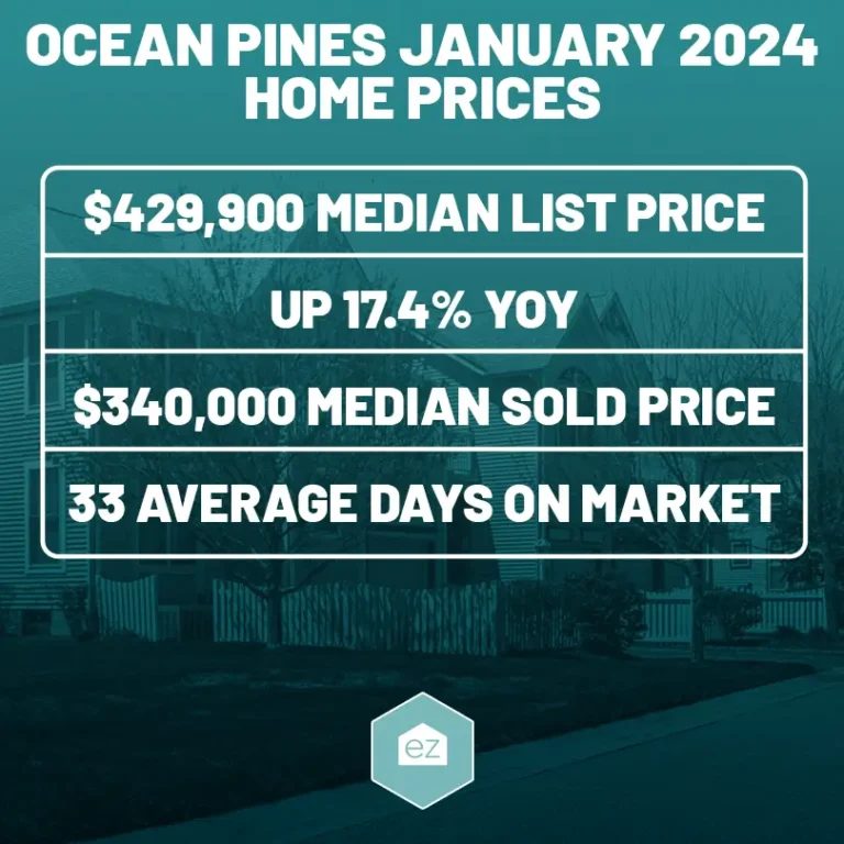 Ocean Pines MD home prices as of January 2024