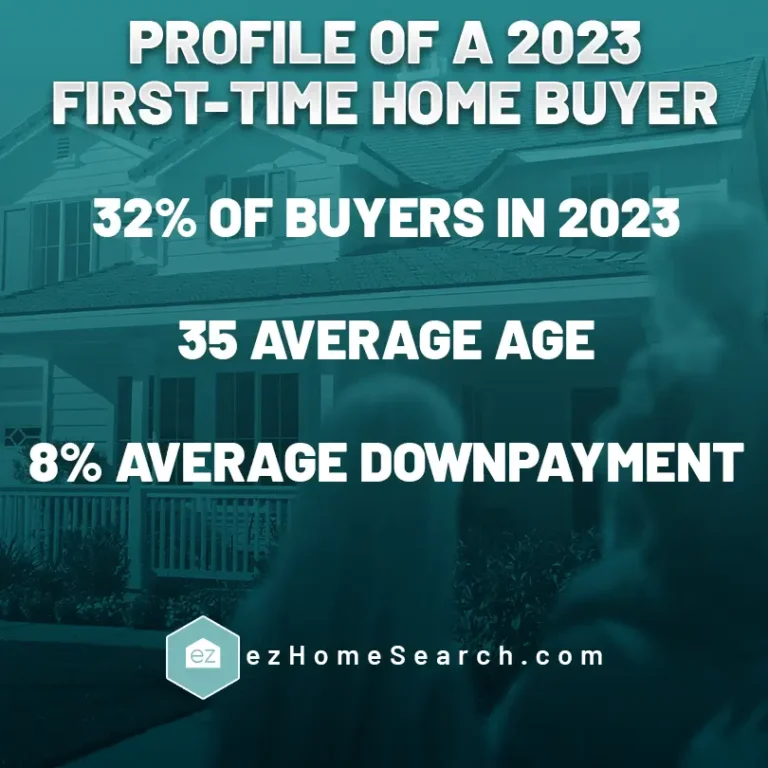 Profile of a 2023 first-time home buyer