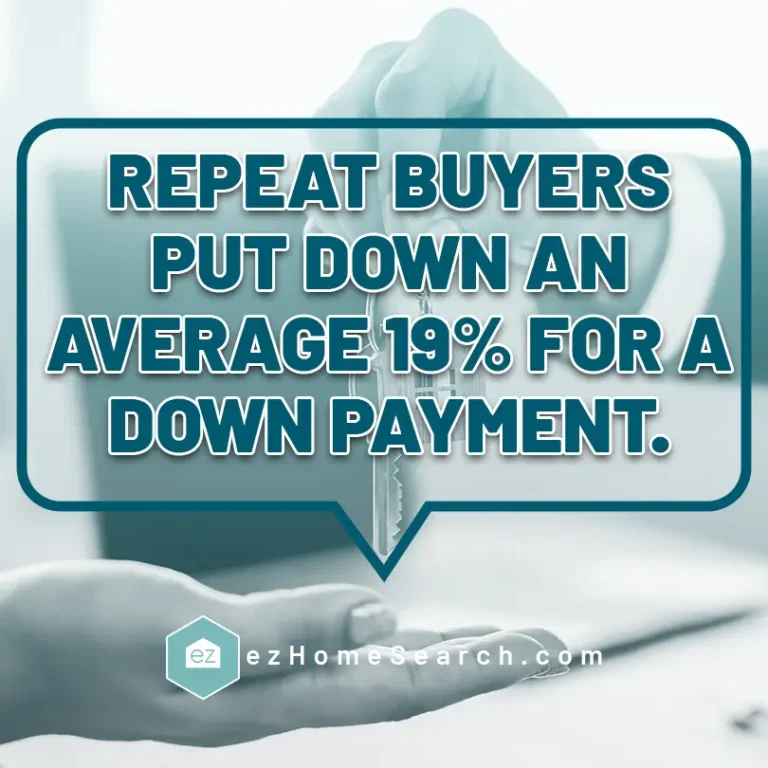 repeat buyers put down an average 19% for a downpayment