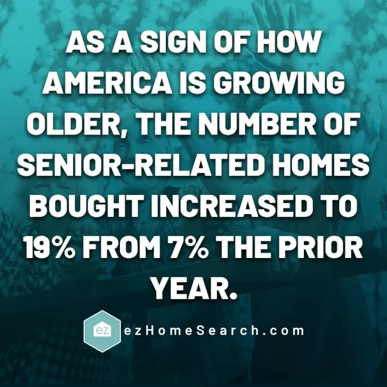 as a sign of how America is growing older, the number of senior-related homes bought increased to 19% from 7% the prior year