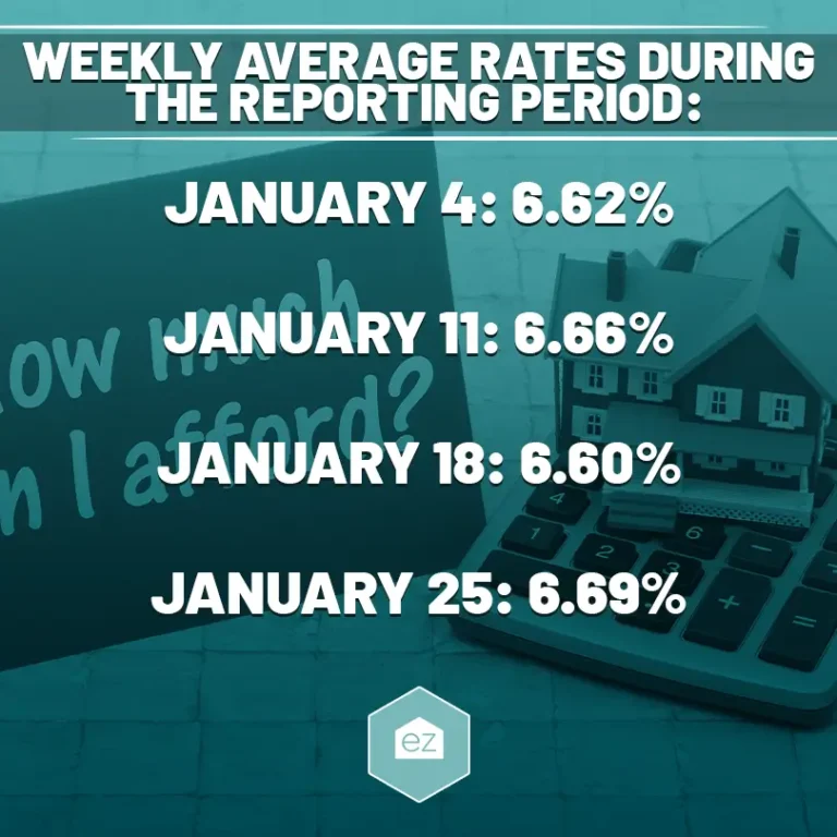 weekly average mortgage rates in January 2024