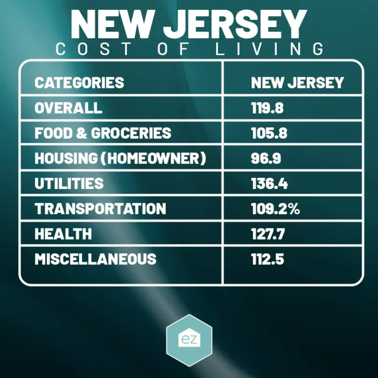New Jersey cost of living chart