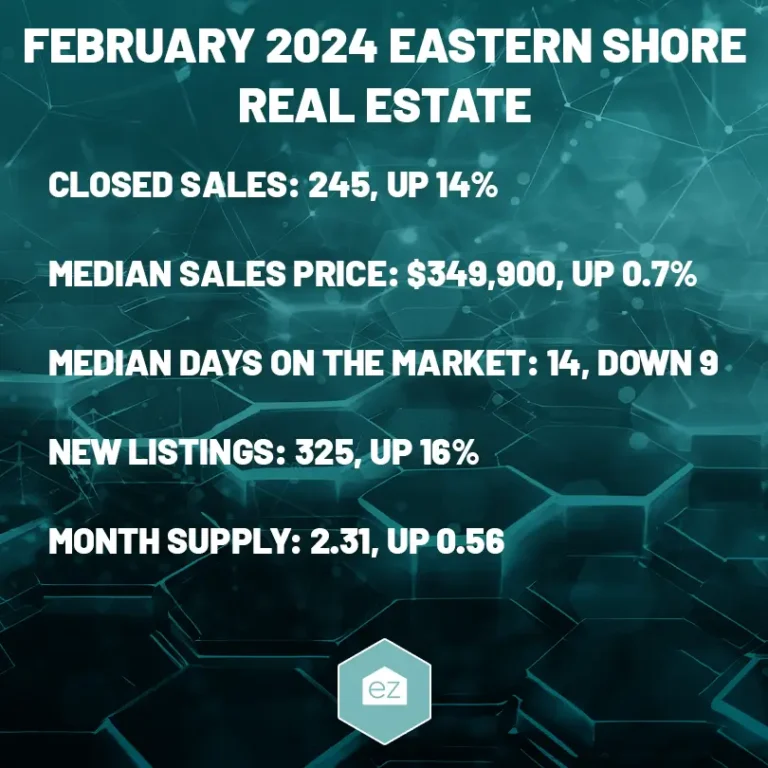 February 2024 Eastern Shore Real Estate Data