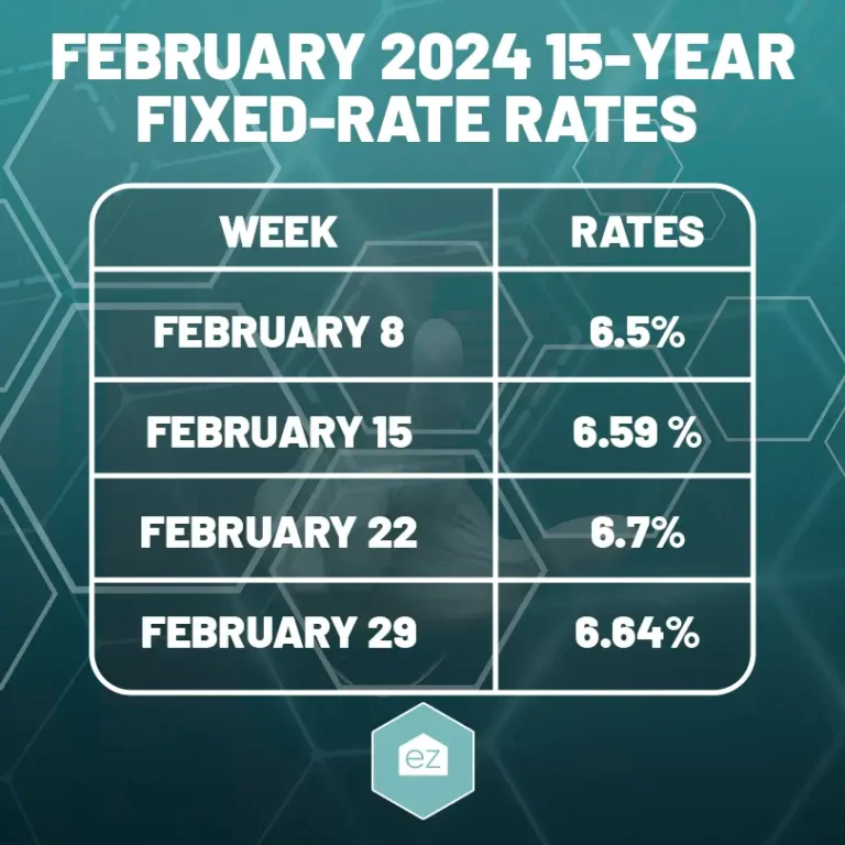 February 2024 15 Year Fixed-Rate Rates