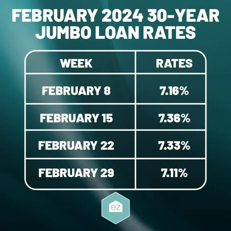 February 2024 30-Year Jumbo Loan Rates
