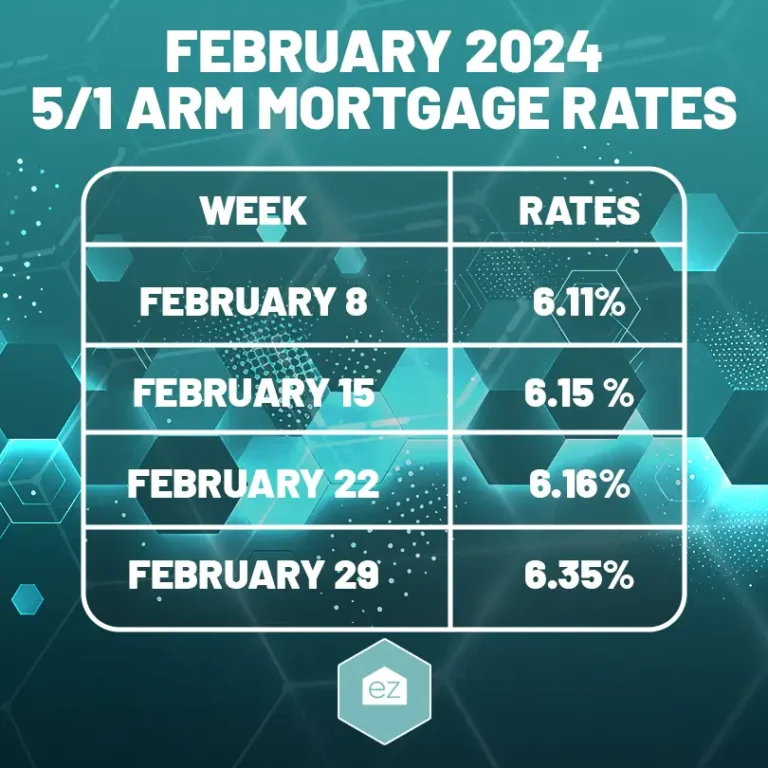 February 2024 5/1 Arm Mortgage Rates