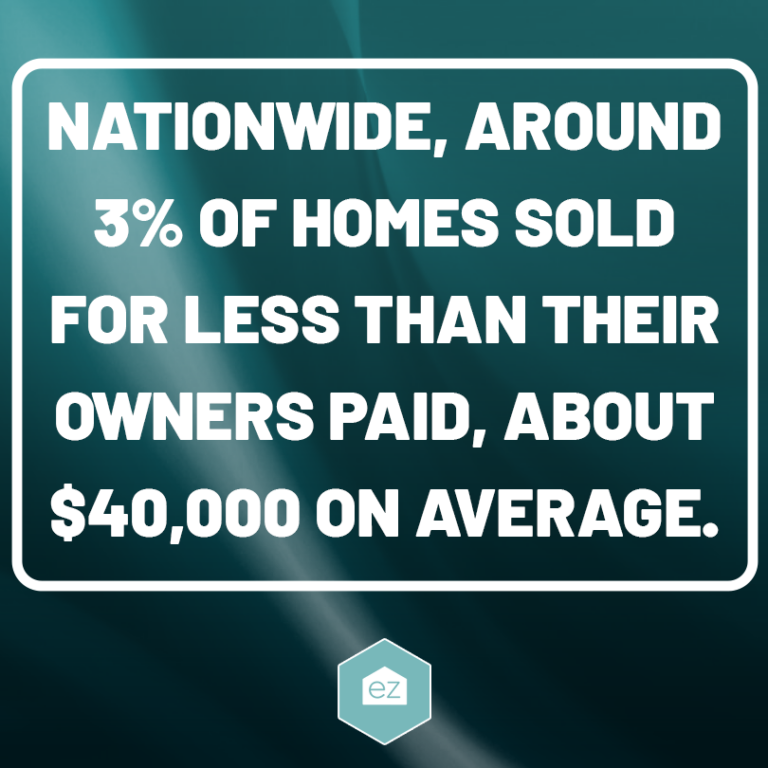 Nationwide, around 3% of homes sold for less than their owners paid, to the tune of a median of $40,000