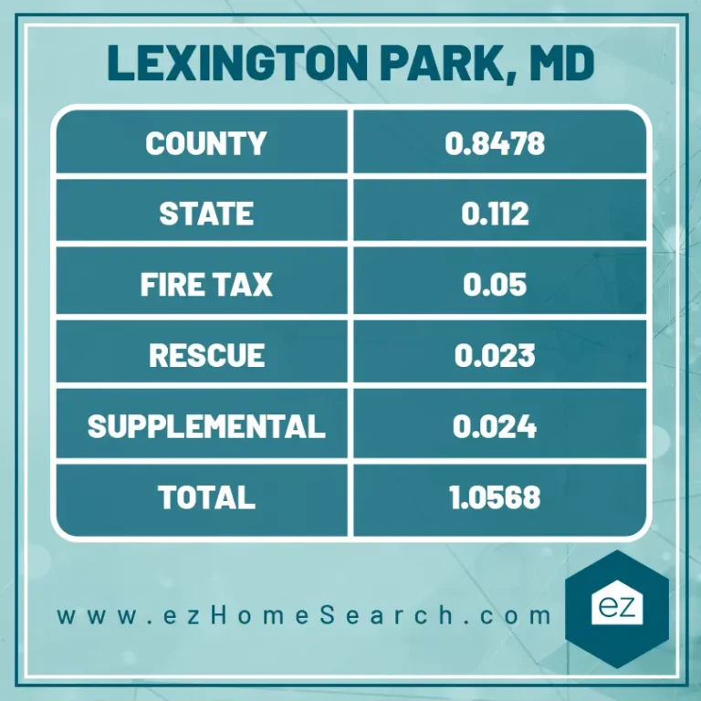 Lexington Park Maryland Property Tax Chart