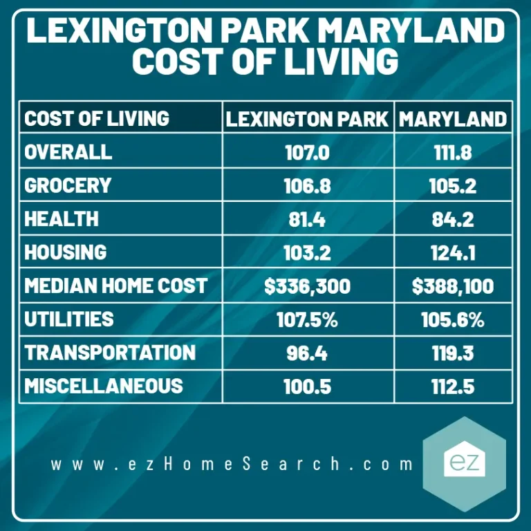 Lexington Park Maryland cost of living chart