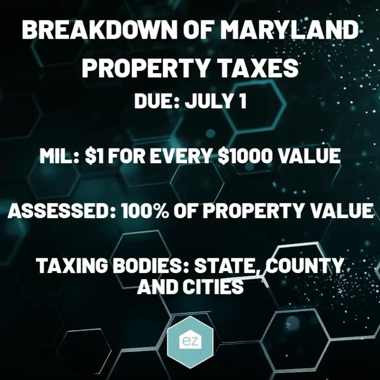 Breakdown of Maryland Property Taxes