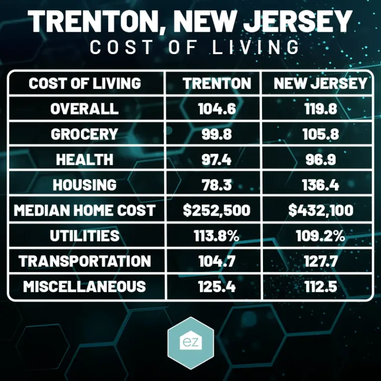 cost of living chart in Trenton New Jersey