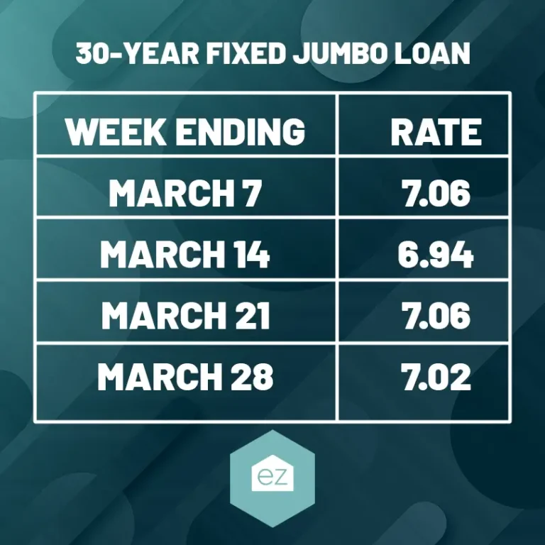 30 Year Fixed Jumbo Loan Table