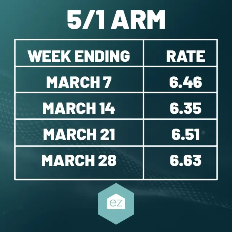 5/1 ARM mortgage rates table