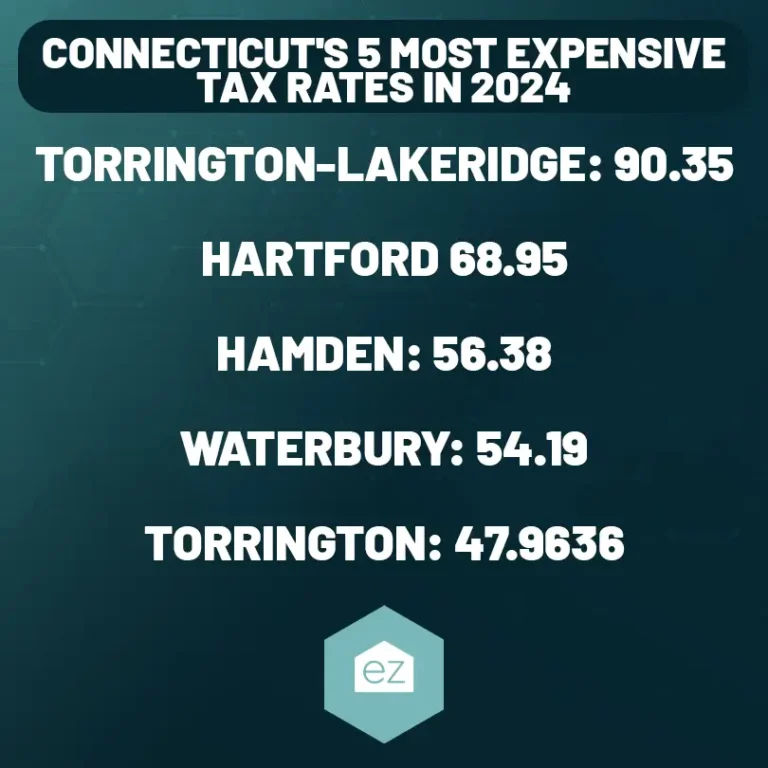 Connecticut's Most Expensive Tax Rates in 2024