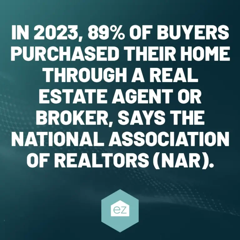 In 2023, 89% of buyers purchased their home through a real estate agent