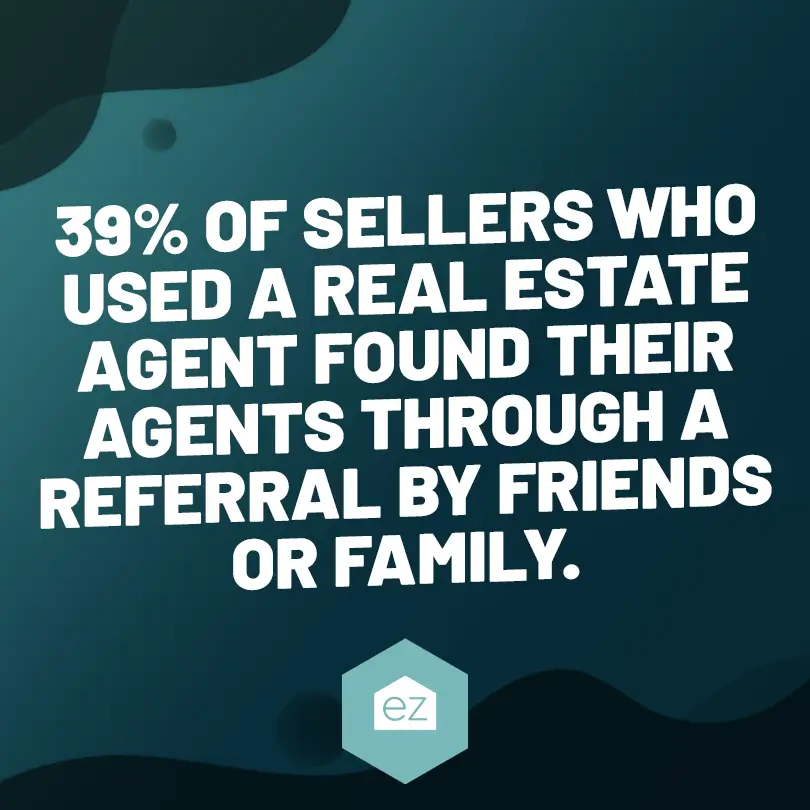 39% of sellers who used a real estate agent found their agents through a referral by friends or family.