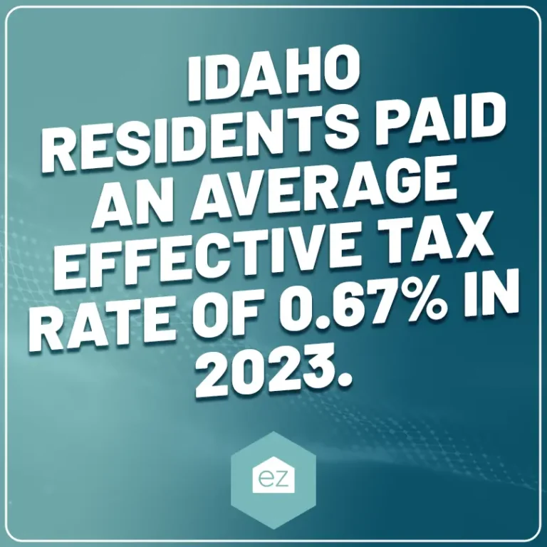 Idaho residents paid an average effective tax rate of 0.67% in 2023