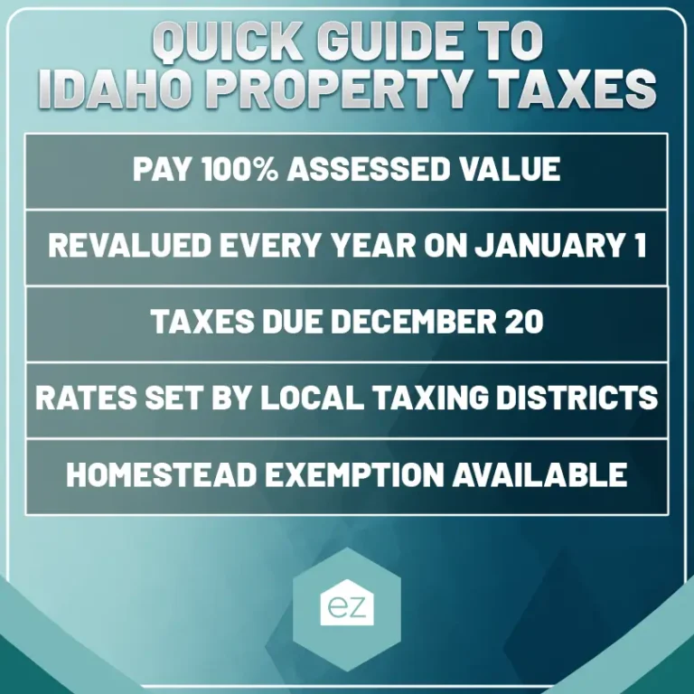 Quick guide to Idaho property taxes