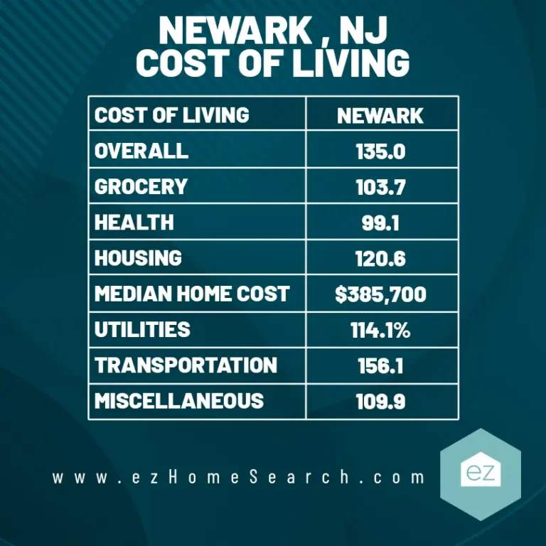 Cost of living in Newark NJ