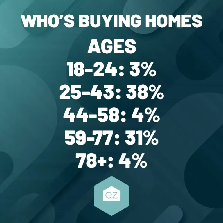 Who's Buying Homes?