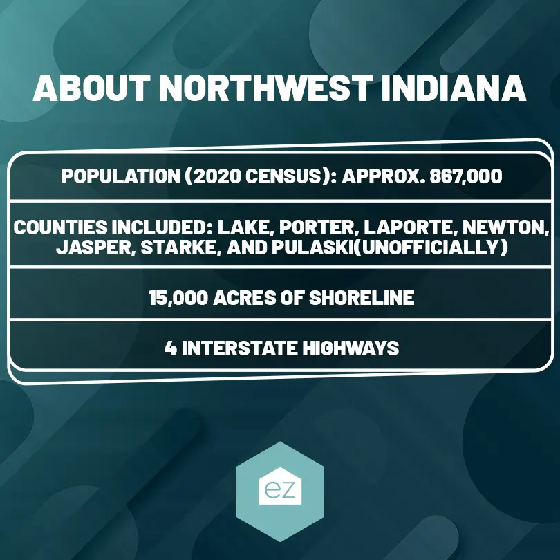 about Northwest Indiana Demographics