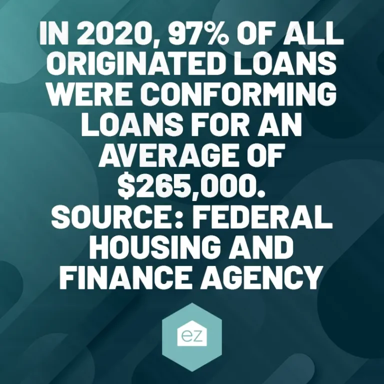 fact box about loans and housing